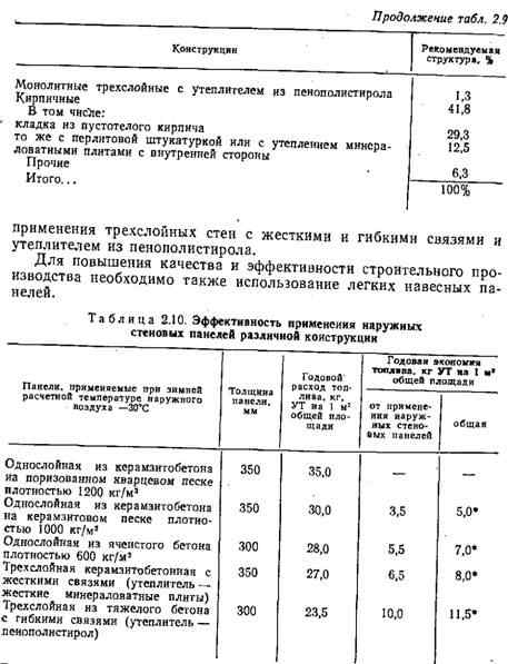 Анализ показывает, что резервы Анализ показывает, что резервы